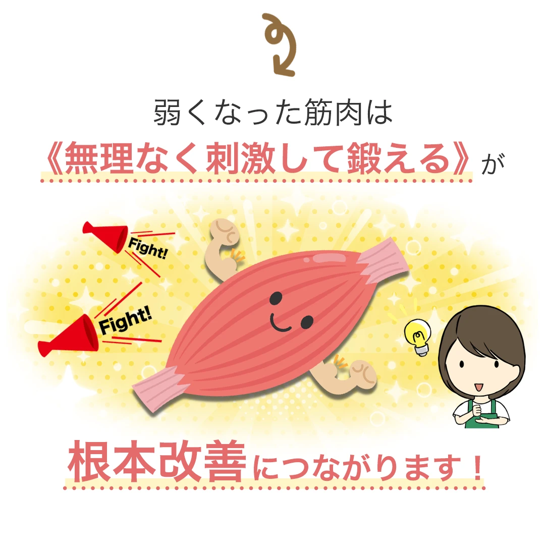 弱くなった筋肉は《無理なく刺激して鍛える》が根本改善につながります！