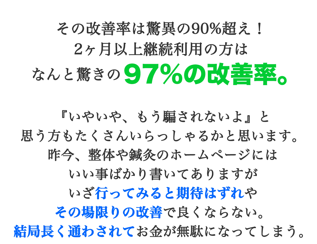 その改善率は驚異の90%超え！2ヶ月以上継続利用の方はなんと驚きの97%の改善率。『いやいや、もう騙されないよ』と思う方もたくさんいらっしゃるかと思います。昨今、整体や鍼灸のホームページにはいい事ばかり書いてありますがいざ行ってみると期待はずれやその場限りの改善で良くならない。結局長く通わされてお金が無駄になってしまう。