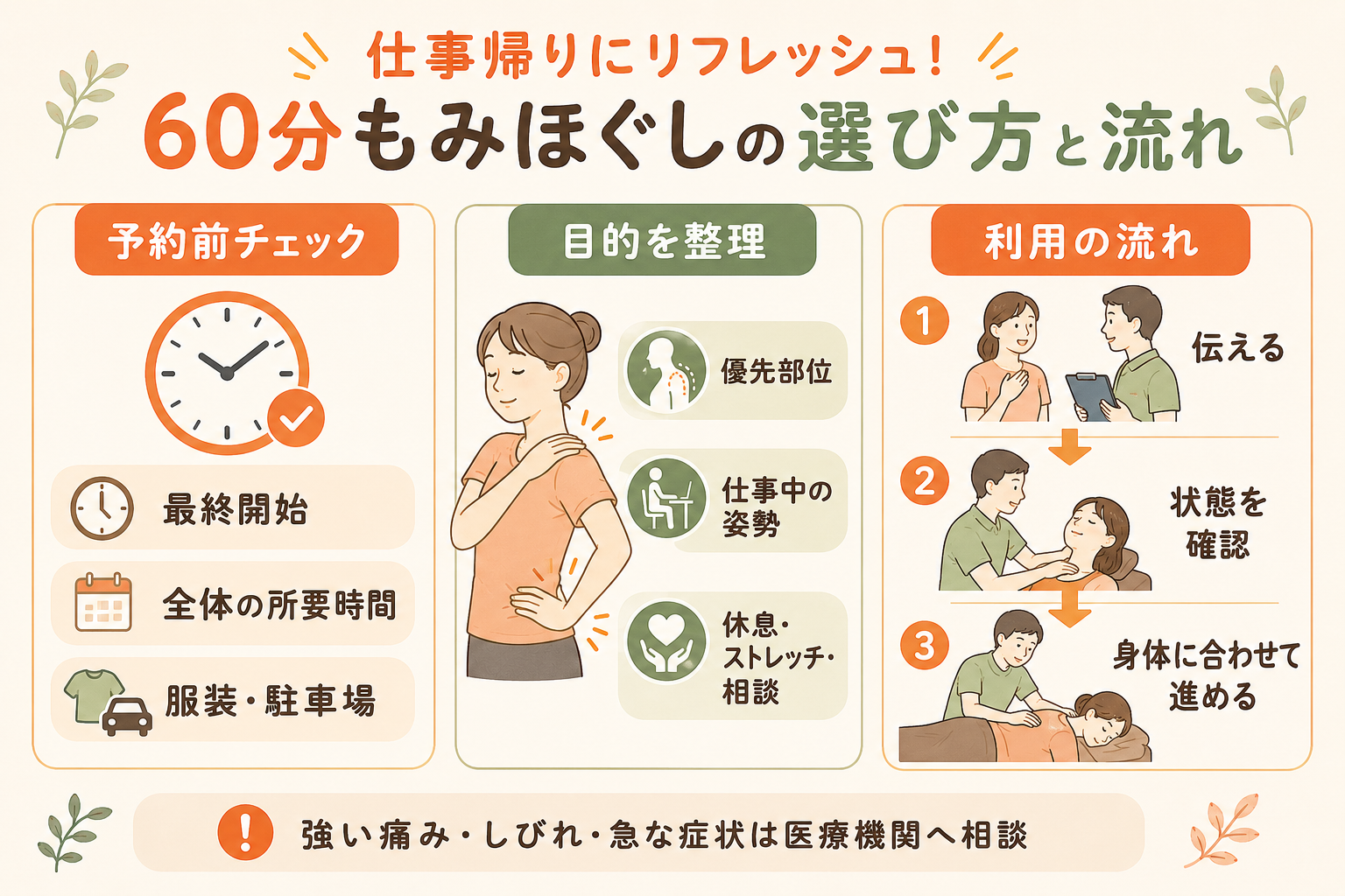 仕事帰りにリラクボディを利用する流れ