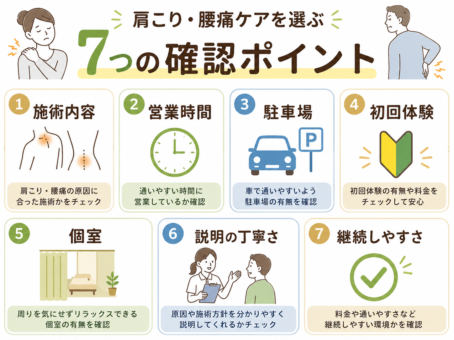 肩こり腰痛ケアを選ぶ7つの確認ポイントをまとめた図解