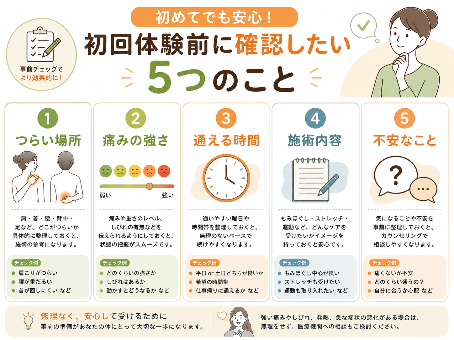 初回体験前に確認したい5つの項目をまとめた図解