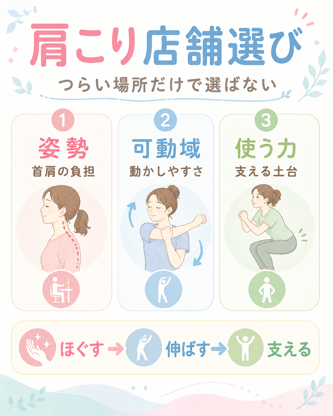 もみほぐし・整体・ストレッチの違い