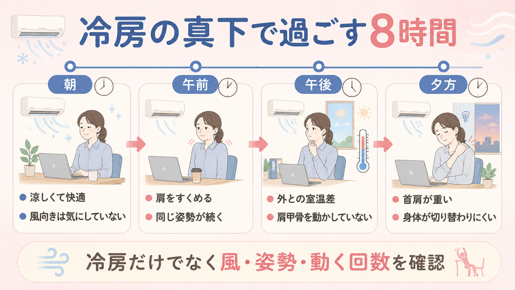 冷房の真下で過ごす8時間を振り返ってみましょう
