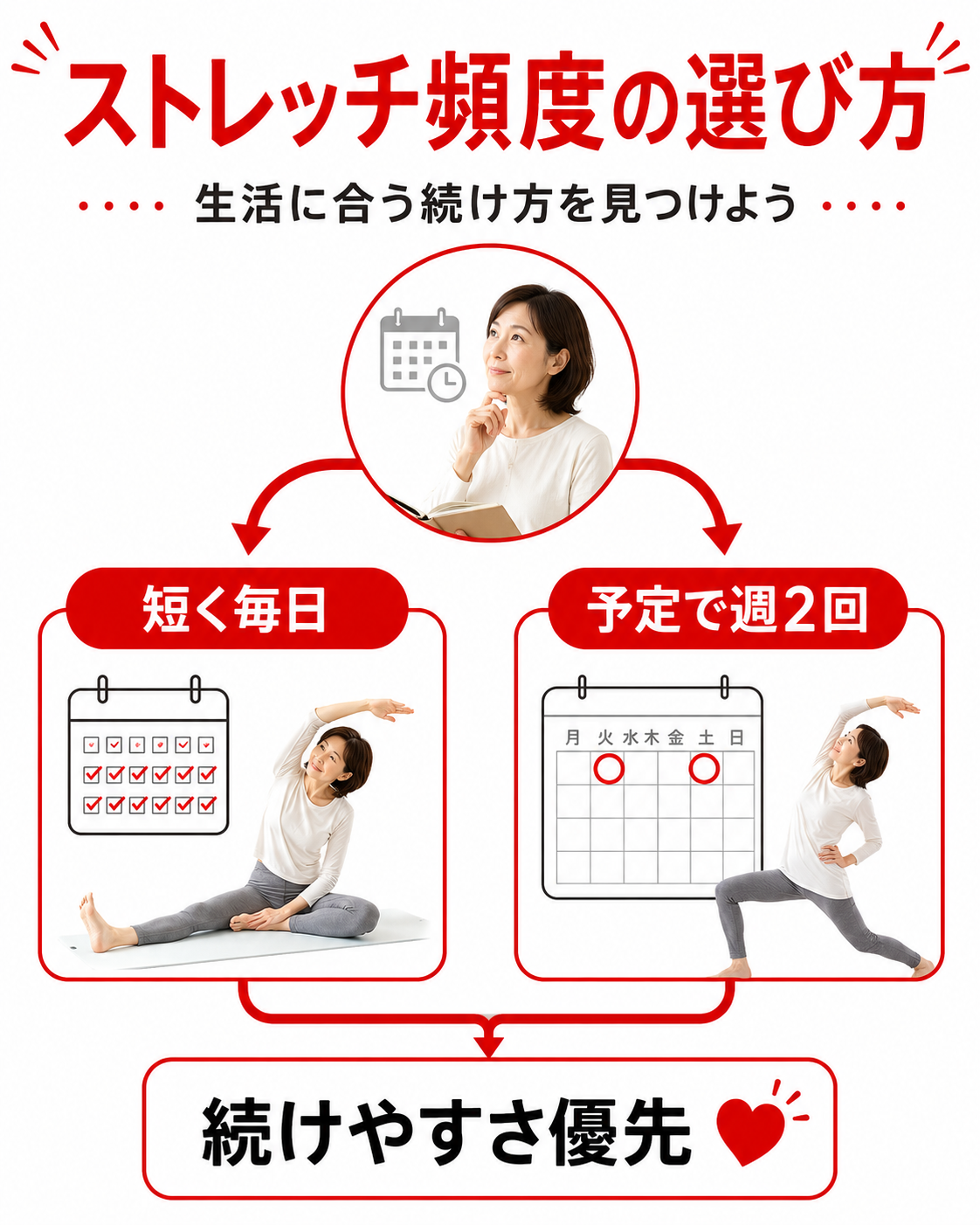 3つのセルフチェックで自分に合う頻度を考えましょう