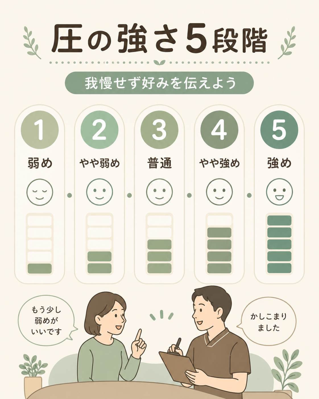 自分に合う圧を考える5段階の目安