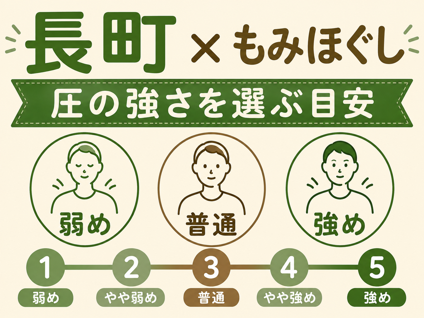 長町でもみほぐしの強さを選ぶ前に知りたい圧の目安