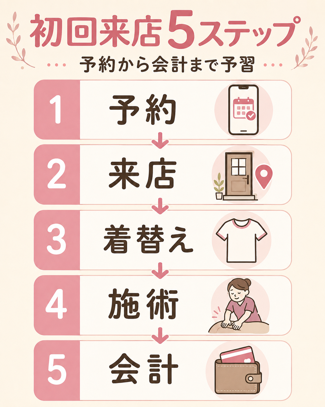 予約から来店・着替え・施術・会計までの流れ