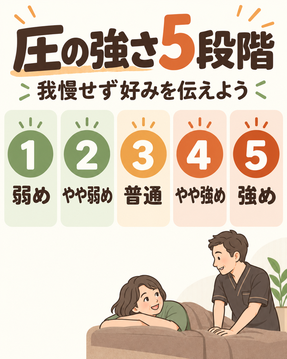 自分に合う圧は5段階くらいで考えると伝えやすくなります