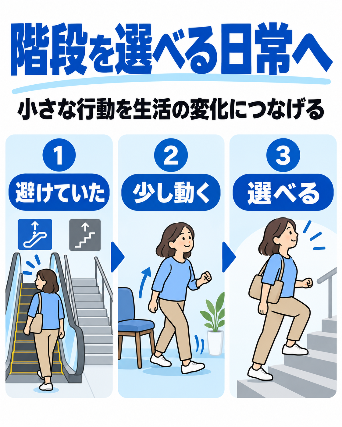 変化のきっかけは『筋トレを頑張る』より日常へ小さく足すことでした