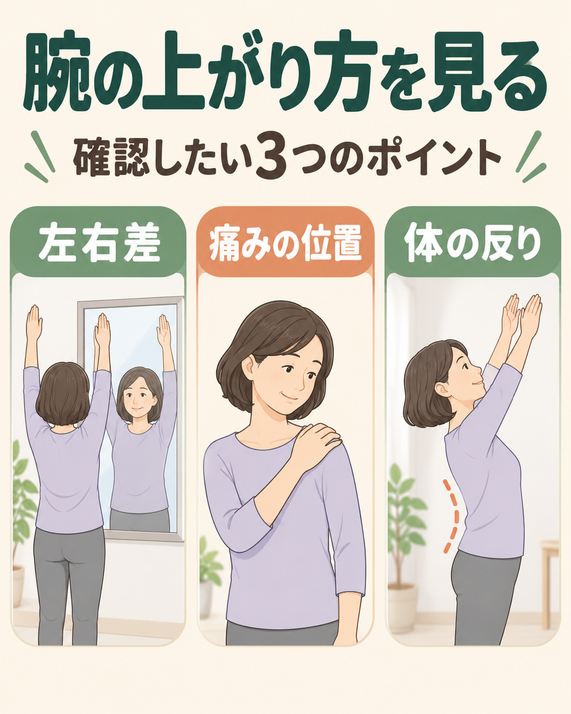 肩だけでは上がらない