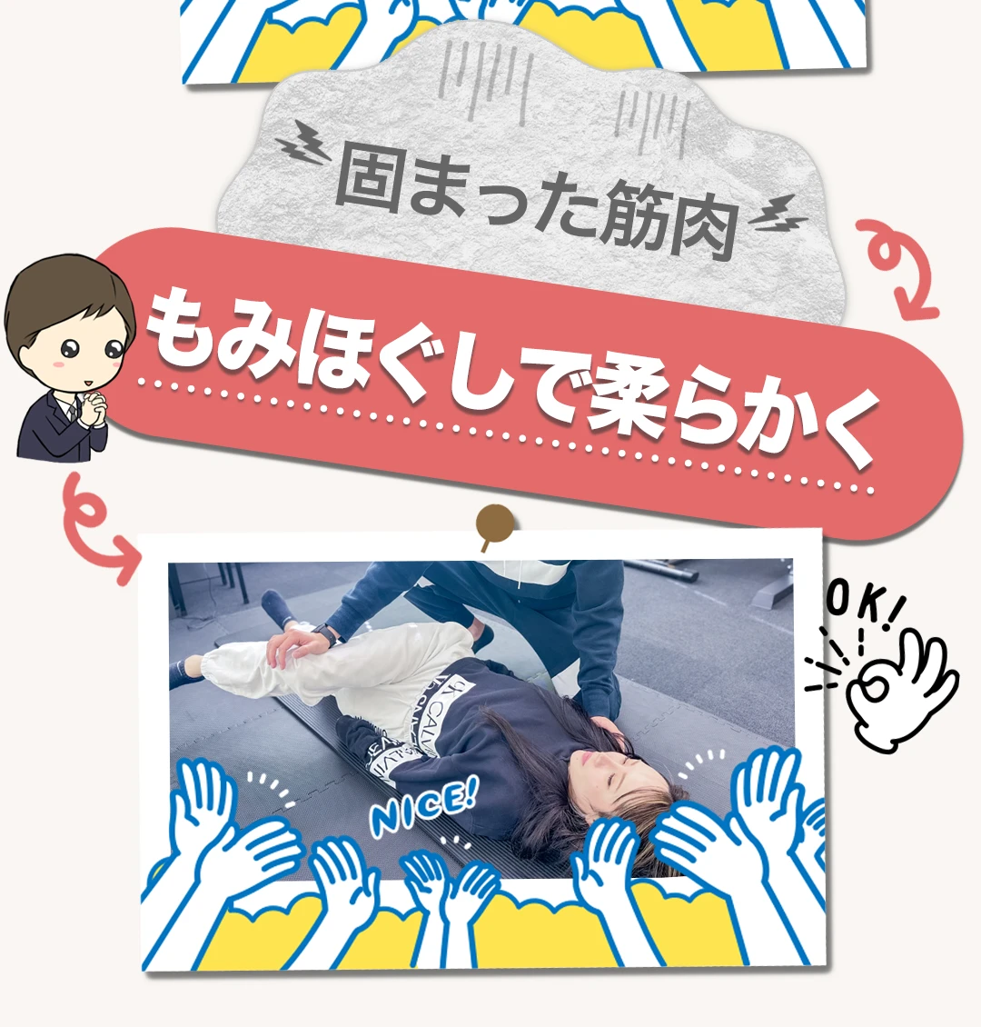 痛みの原因→無理なく鍛える