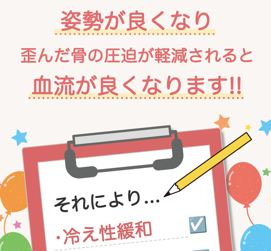 姿勢が良くなり、歪んだ骨の圧迫が軽減されると血流が良くなります!