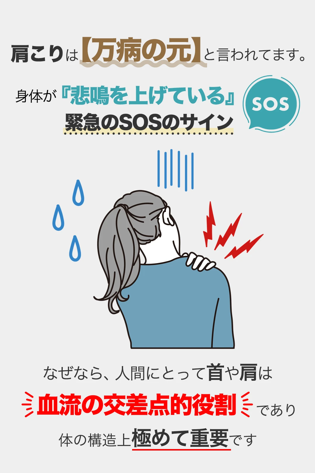 肩こりは【万病の元】と言われてます。体が『悲鳴を上げている』緊急のSOSのサイン。なぜなら、人間にとって首や肩は血流の交差点的役割であり、体の構造上極めて重要です